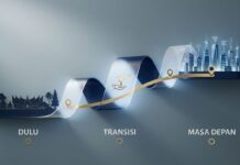 Sejarah Sinar Mas Land: Dari BSD City ke Kota Mandiri Sejarah Sinar Mas Land, dari BSD City ke kota mandiri Indonesia